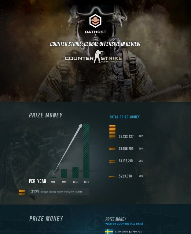 Click to view full infographic